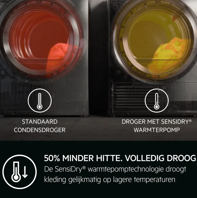 9000 AbsoluteCare® Plus - Warmtepomp Droger 9 kg