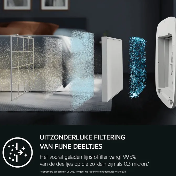 AX5 en AX7 Breathe pollenbeschermingsfilter