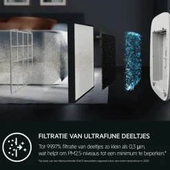 AX5 en AX7 Clean filters