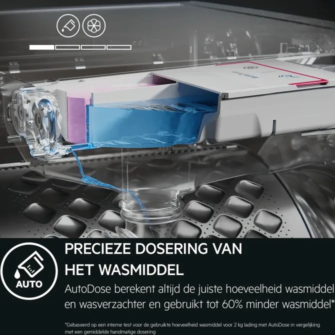 6000 ProSense® - Autodose Wasmachine 9 kg