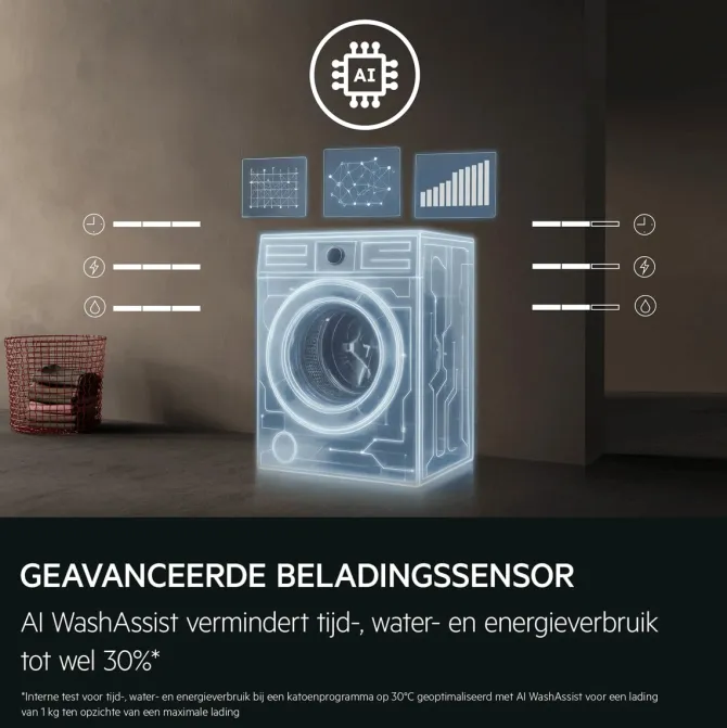 6000 ProSense® - Autodose Wasmachine 10.5 kg