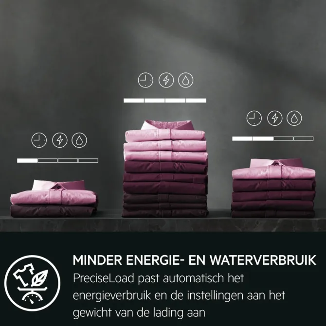 7000 ProSteam® - Condensatie Was-droogcombinatie 9 kg