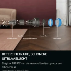 8000 Steelstofzuiger tot 90 min gebruiksduur