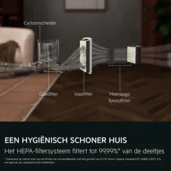 5000 Stofzuiger Zonder stofzak - 78 dB