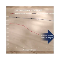 5000 Stofzuiger Zonder stofzak - 78 dB - Turbozuigmond