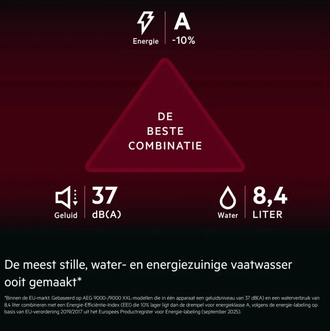 9000 XXL Max Inbouwvaatwasser