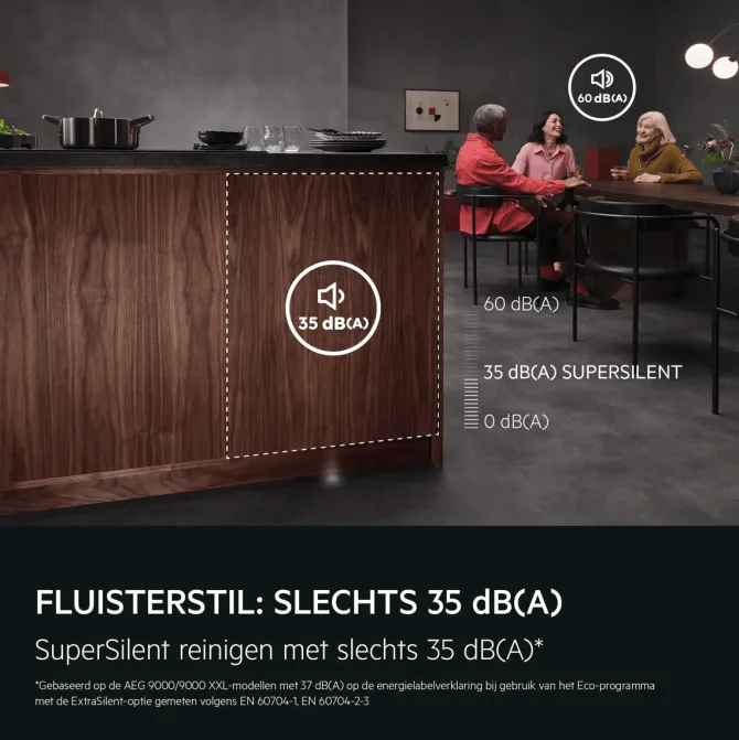 9000 XXL Max Inbouwvaatwasser